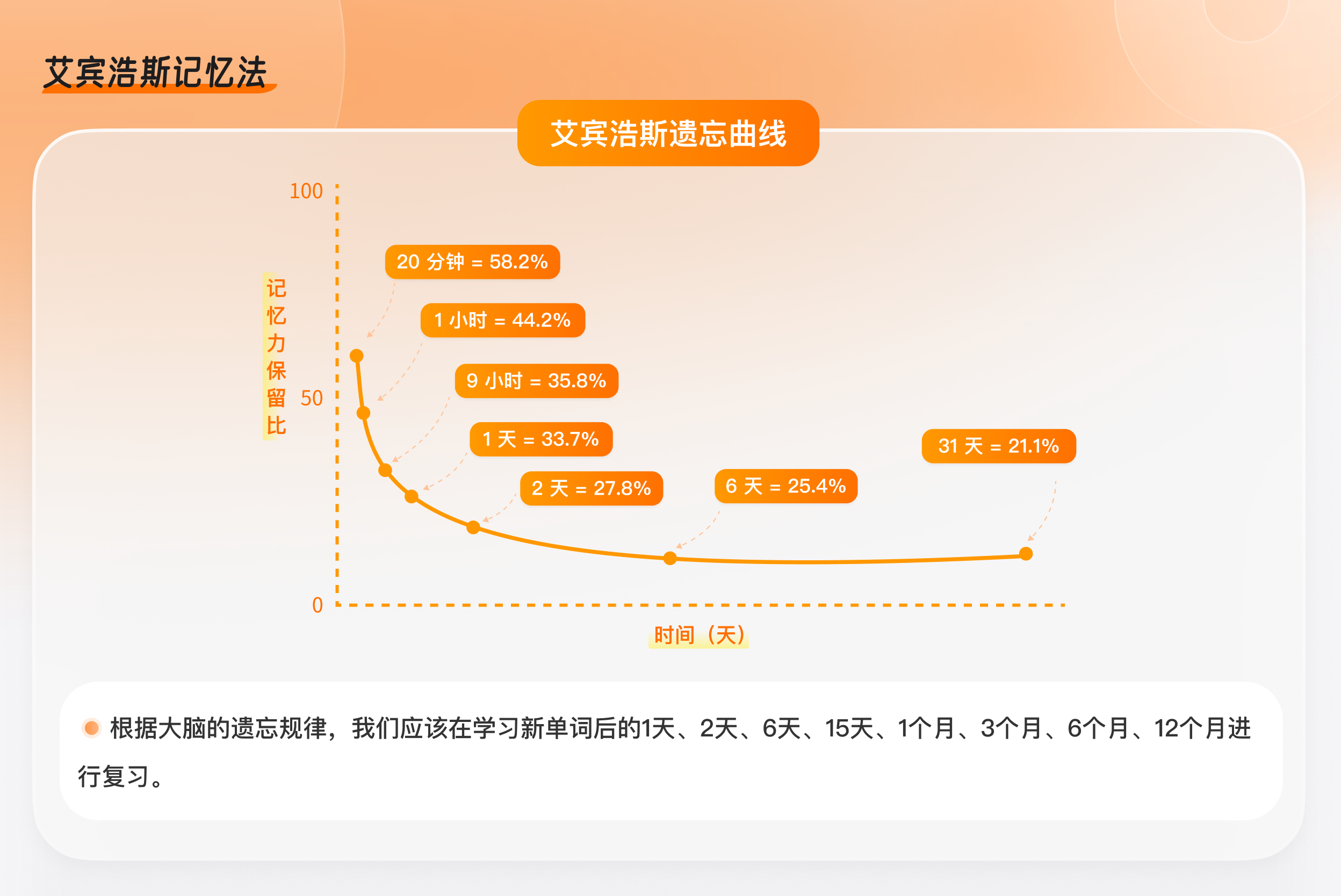 智能复习计划